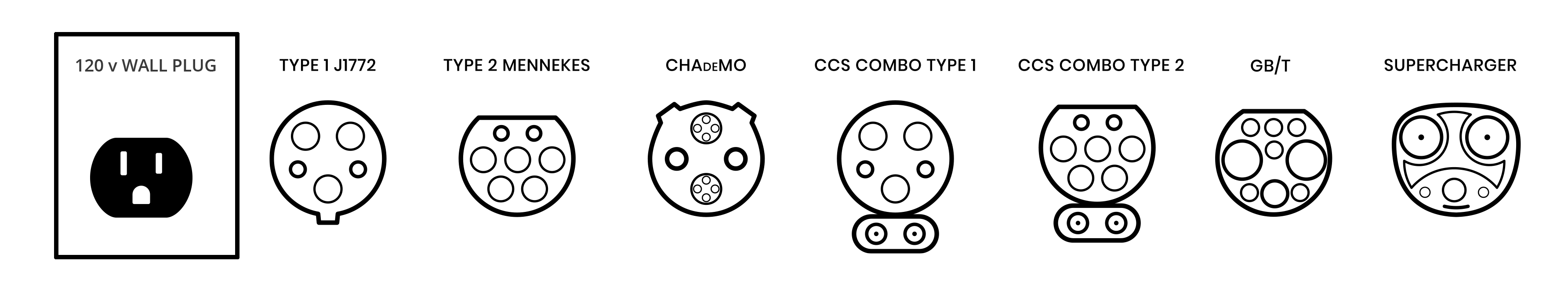Outline of different chargers