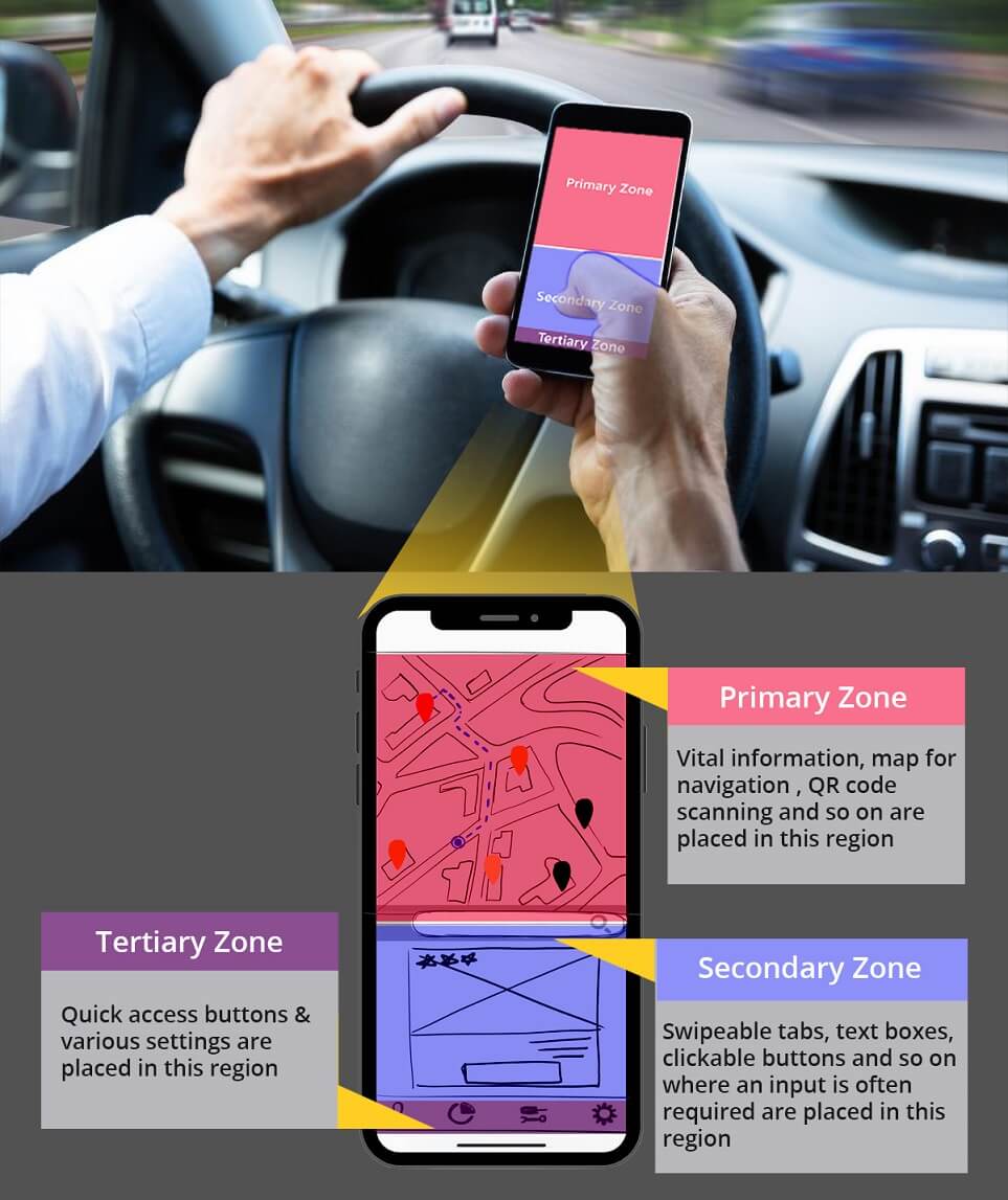 Diffrent zones in the mobile app