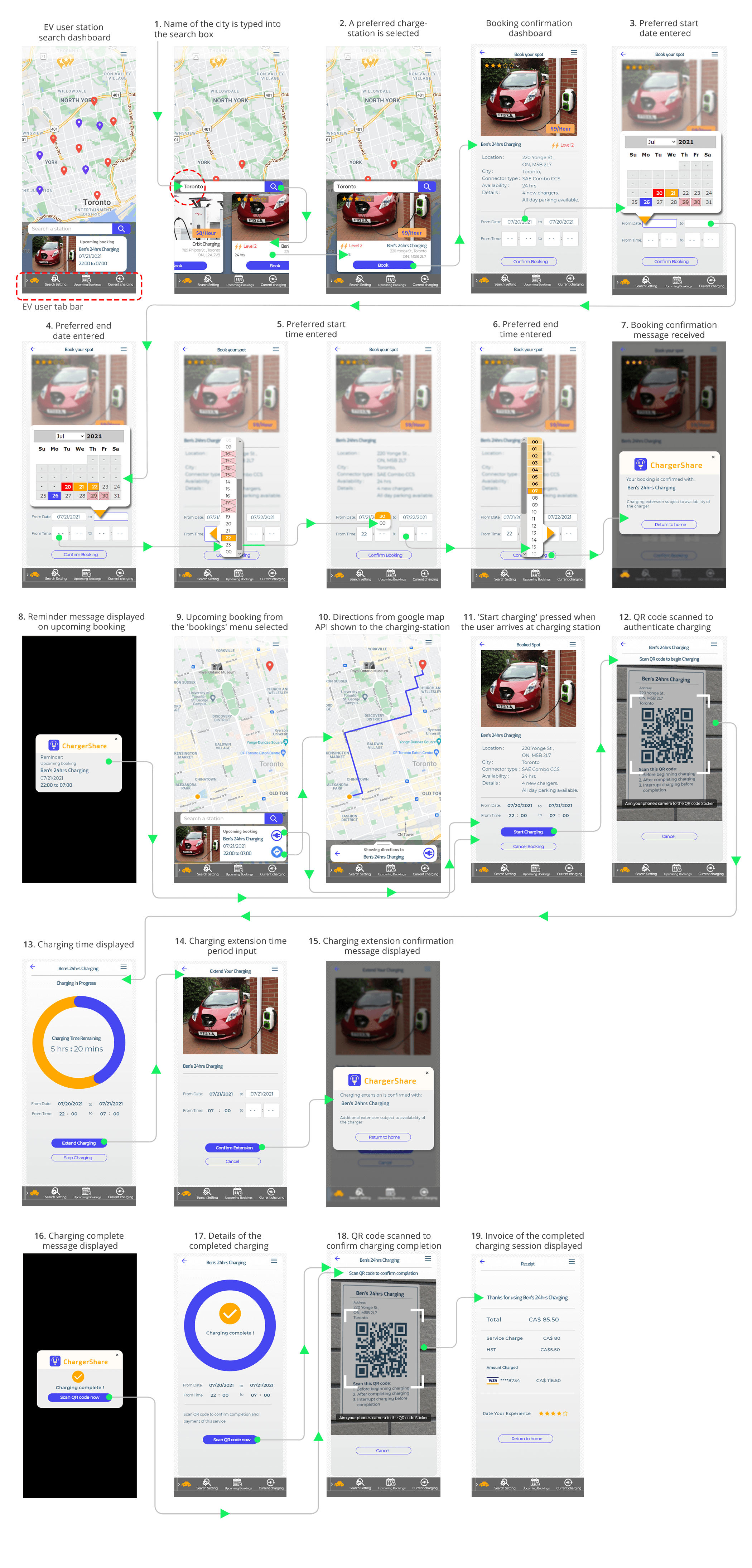 EV Driver's Interaction - high fidelity UI