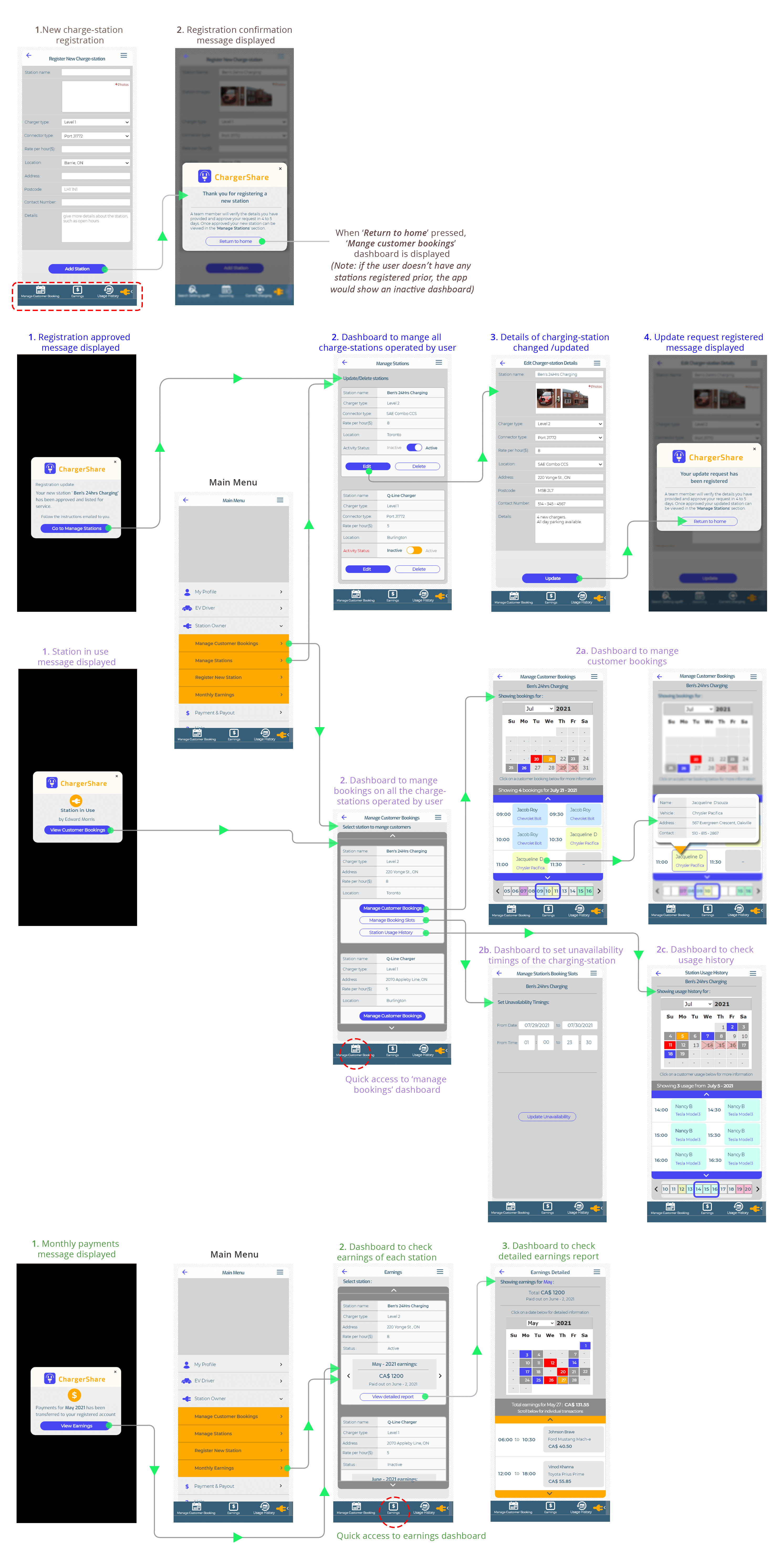 Station Owner's Interaction - high fidelity UI