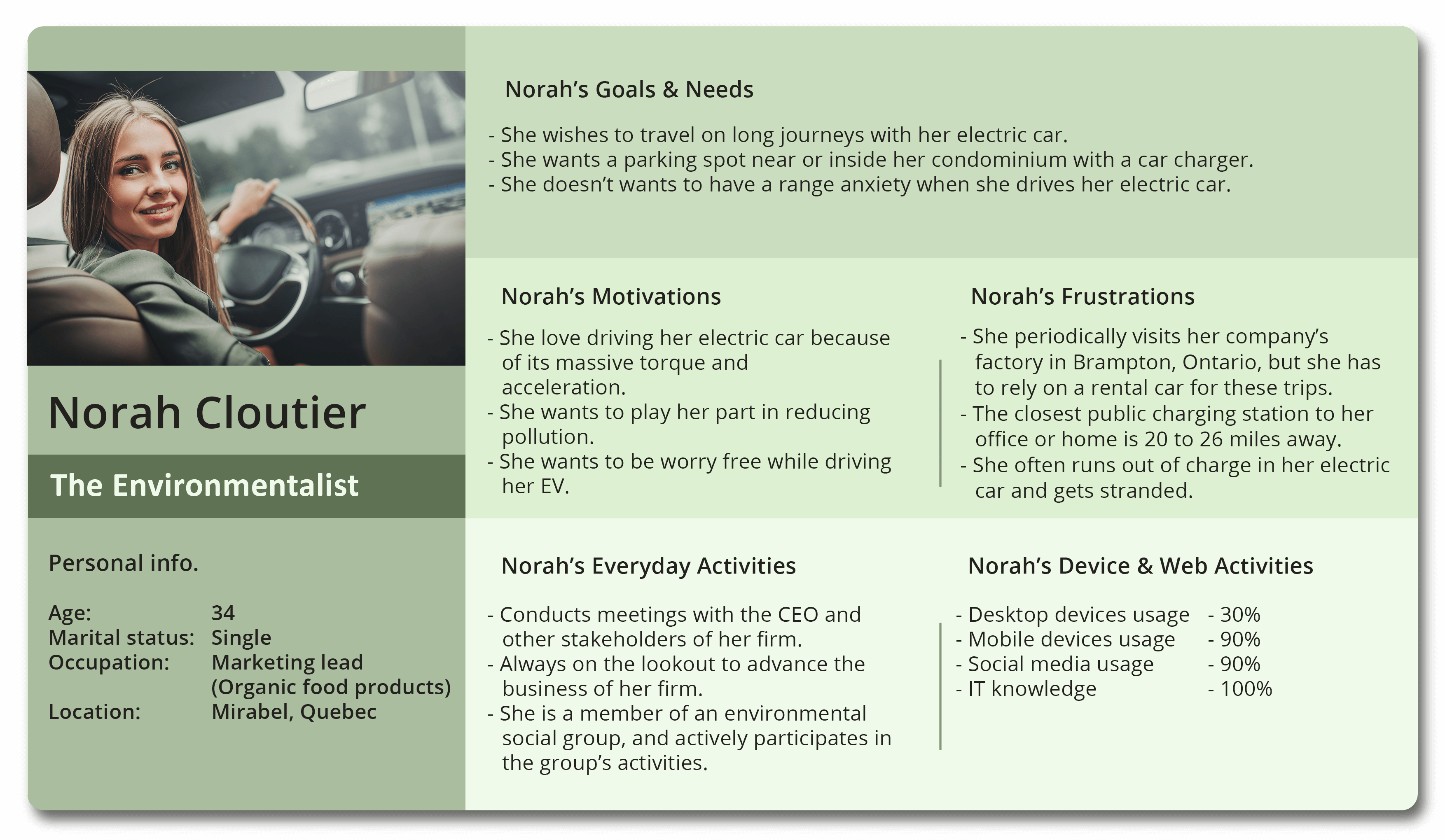 User Persona - 2