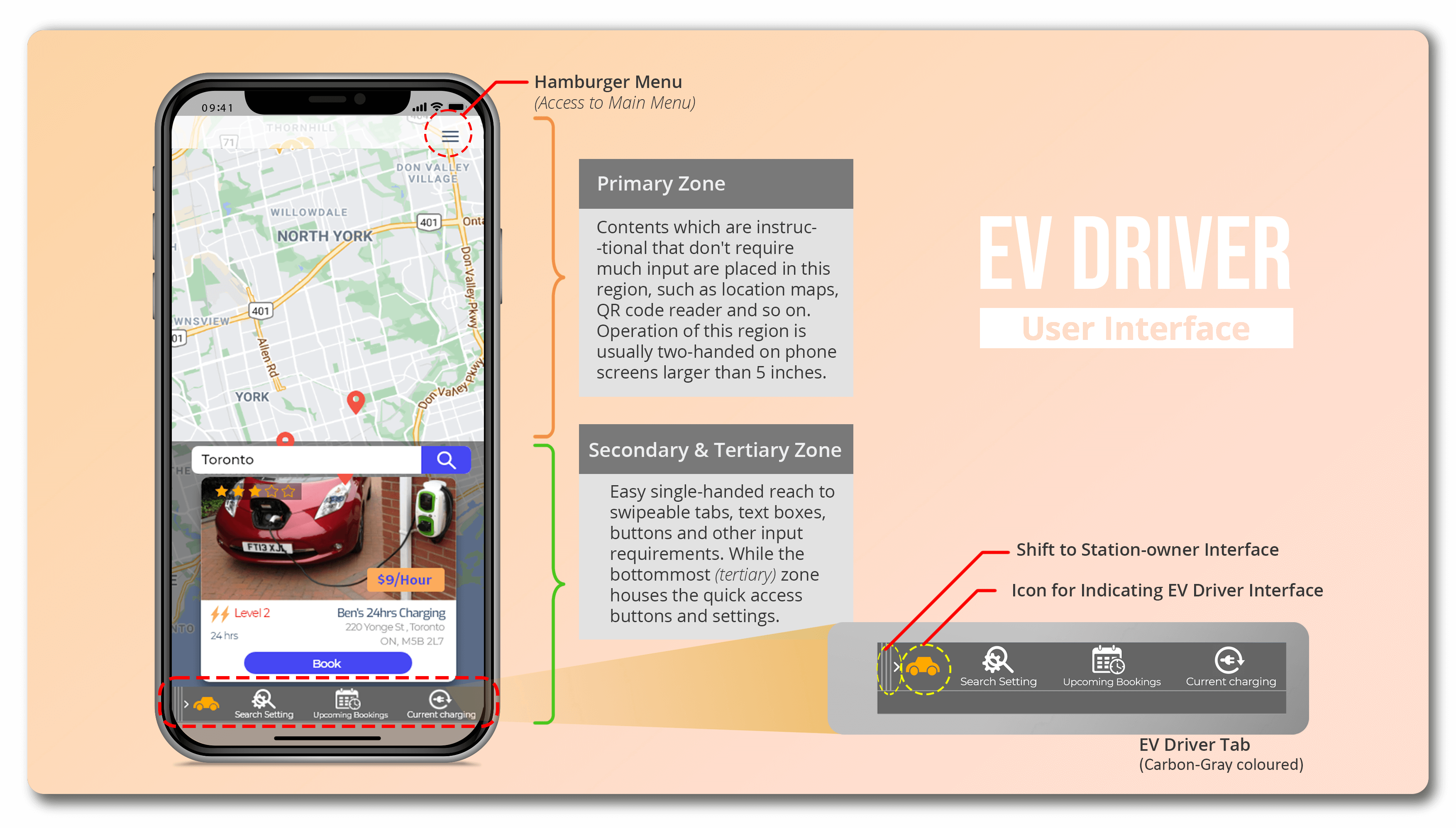 EV driver's user interface