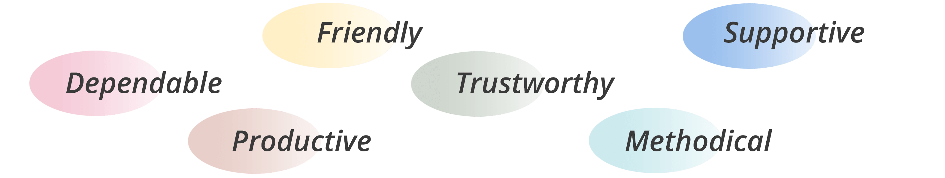 Keywords Defining The App