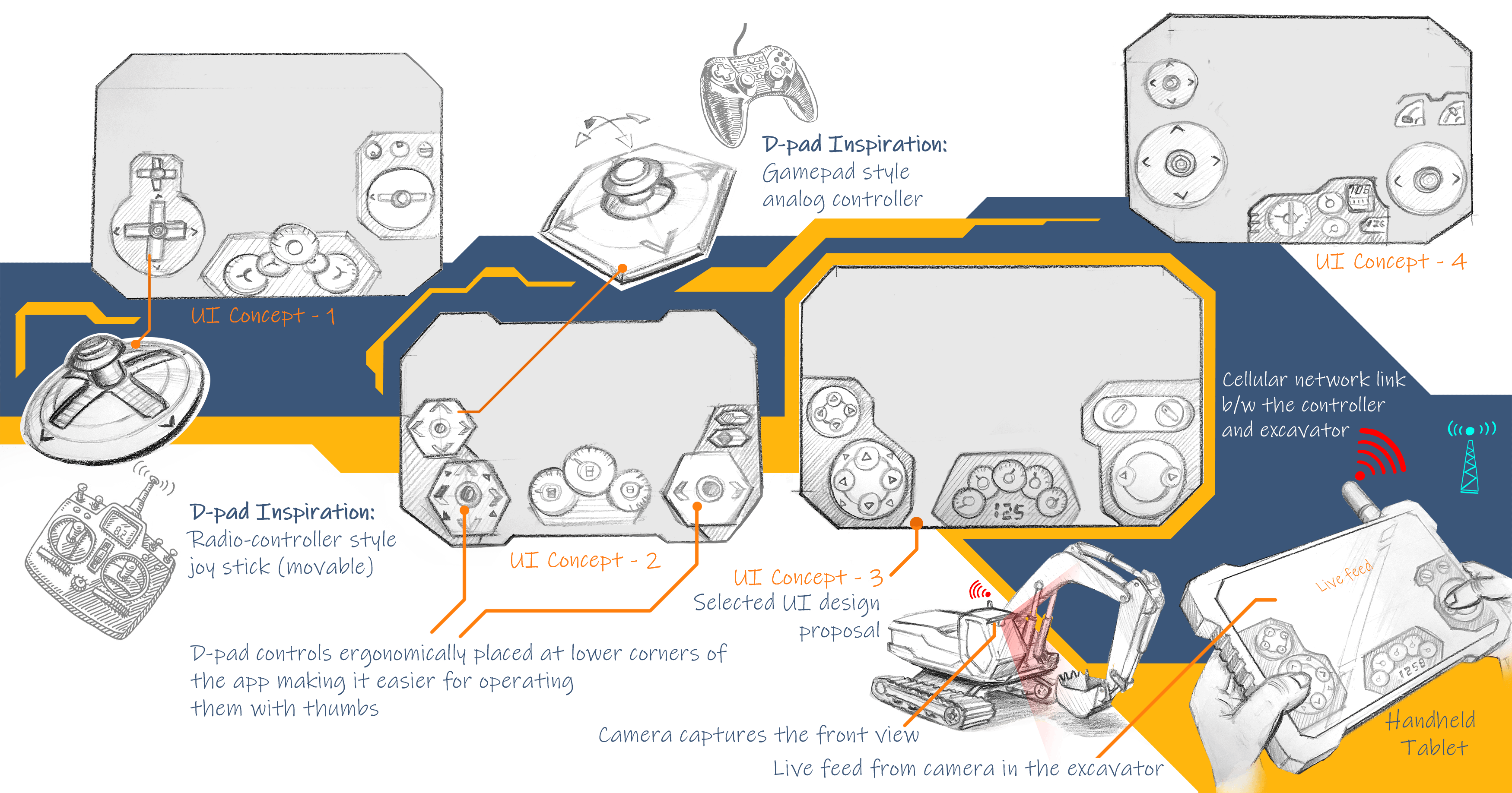 Excavator controller - High fidelity UI