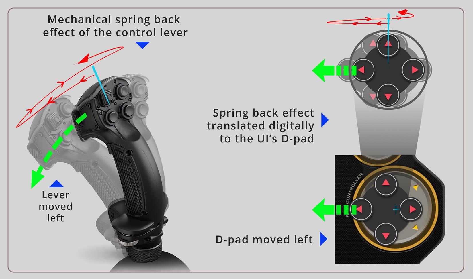 Spring back effect of the excavation controllers