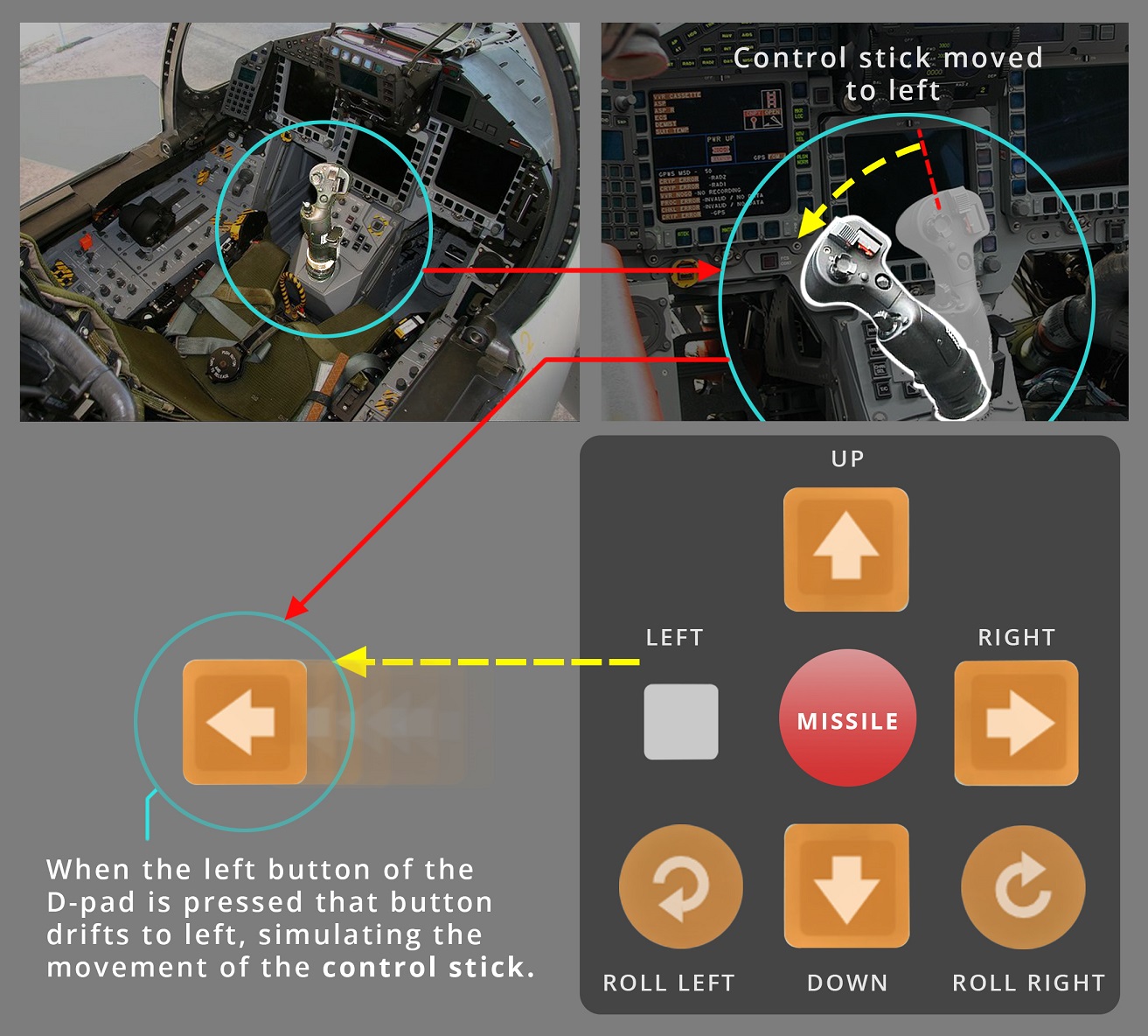 F-22 Raptor - control stick & game's D-pad