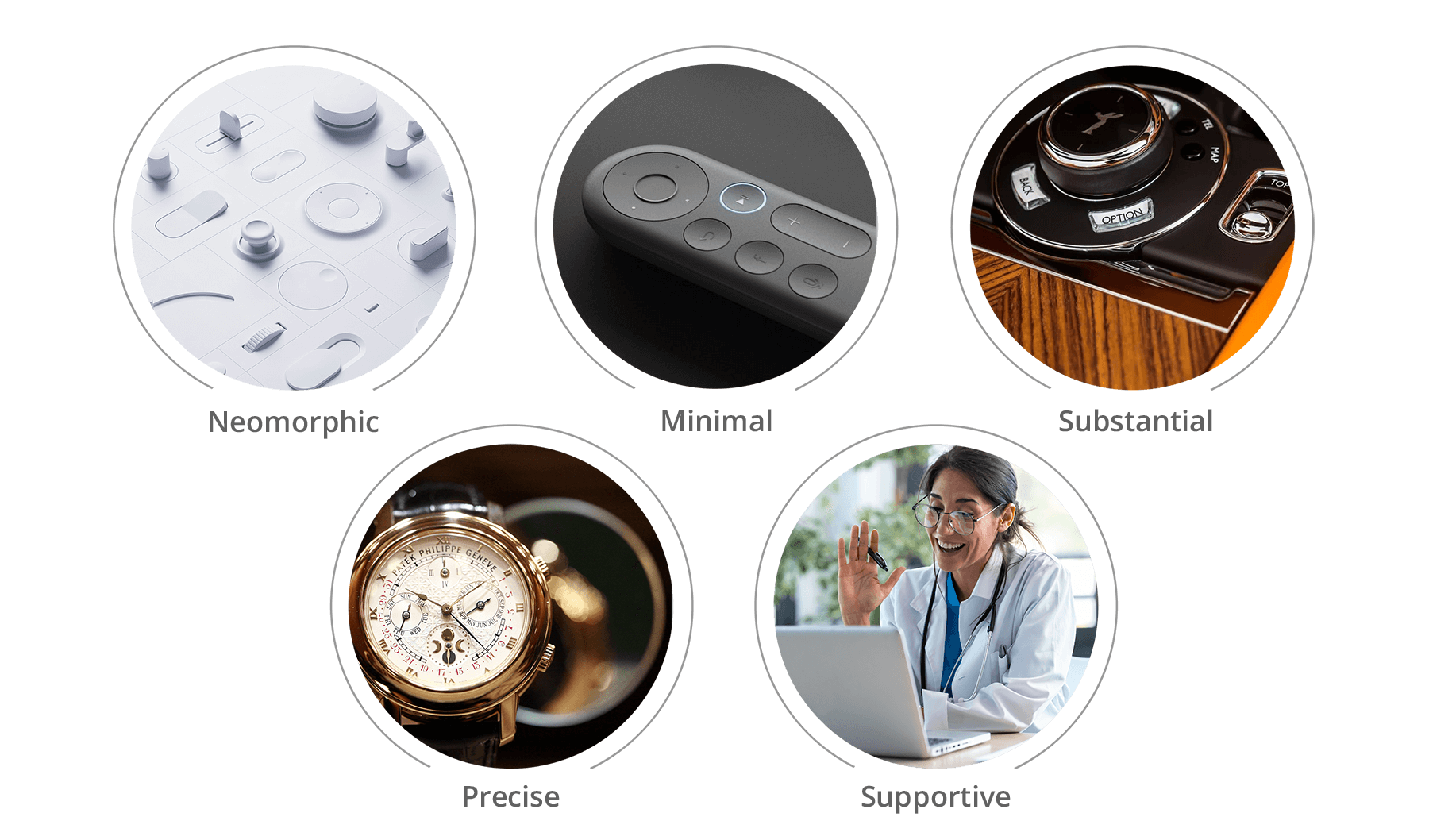 Keywords that defines the UI design