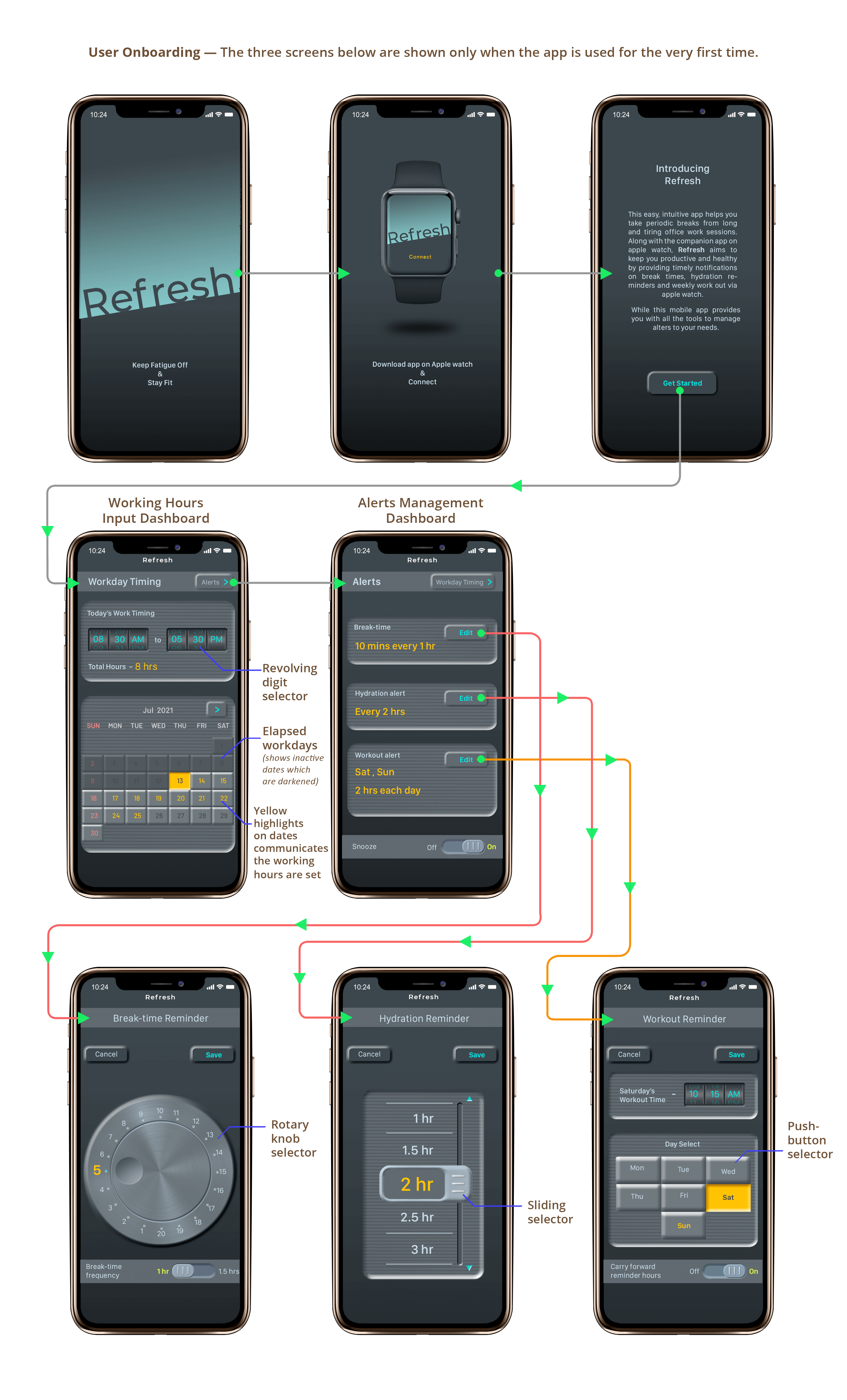 High fidelity - Mobile App UX/UI