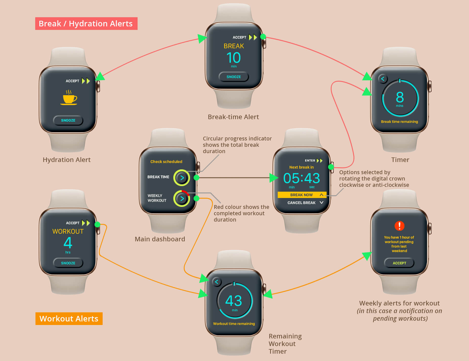 High fidelity - Watch App UX/UI