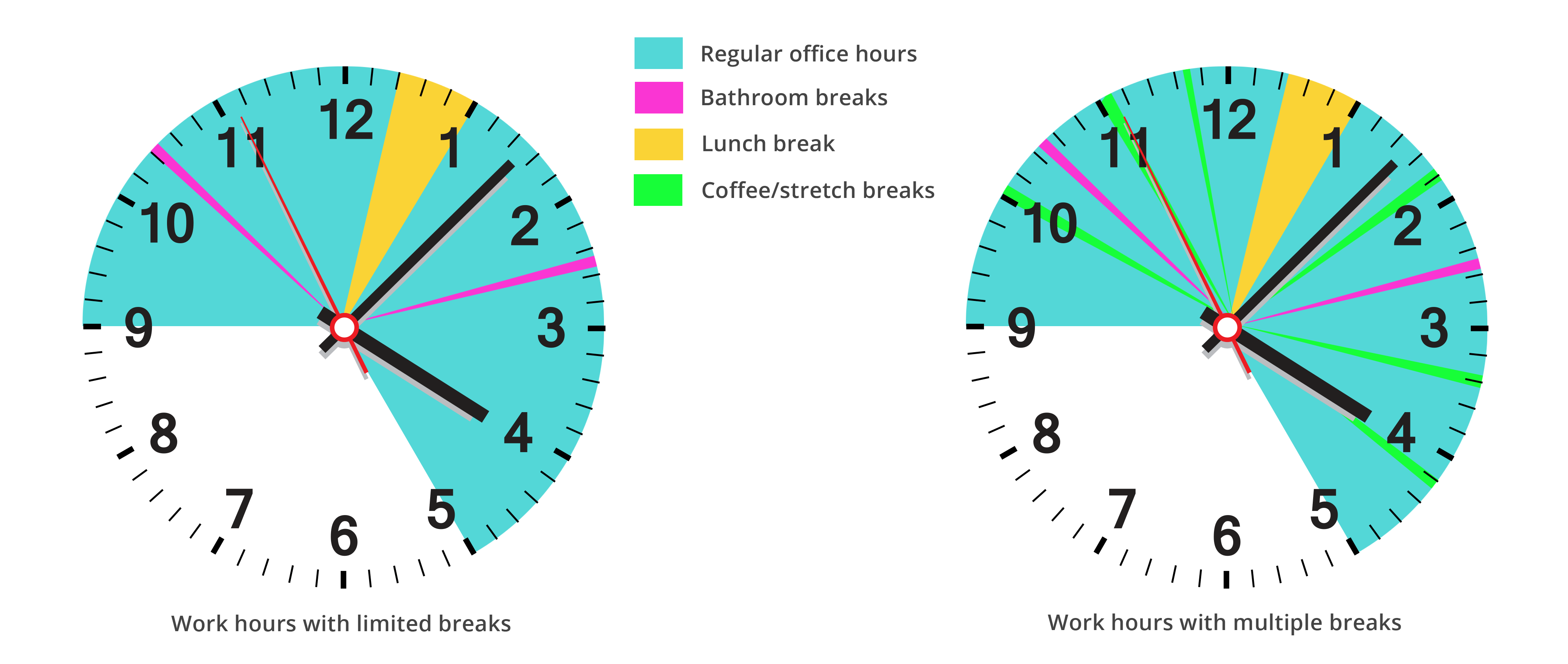 Modifying the working hours with small break intervals