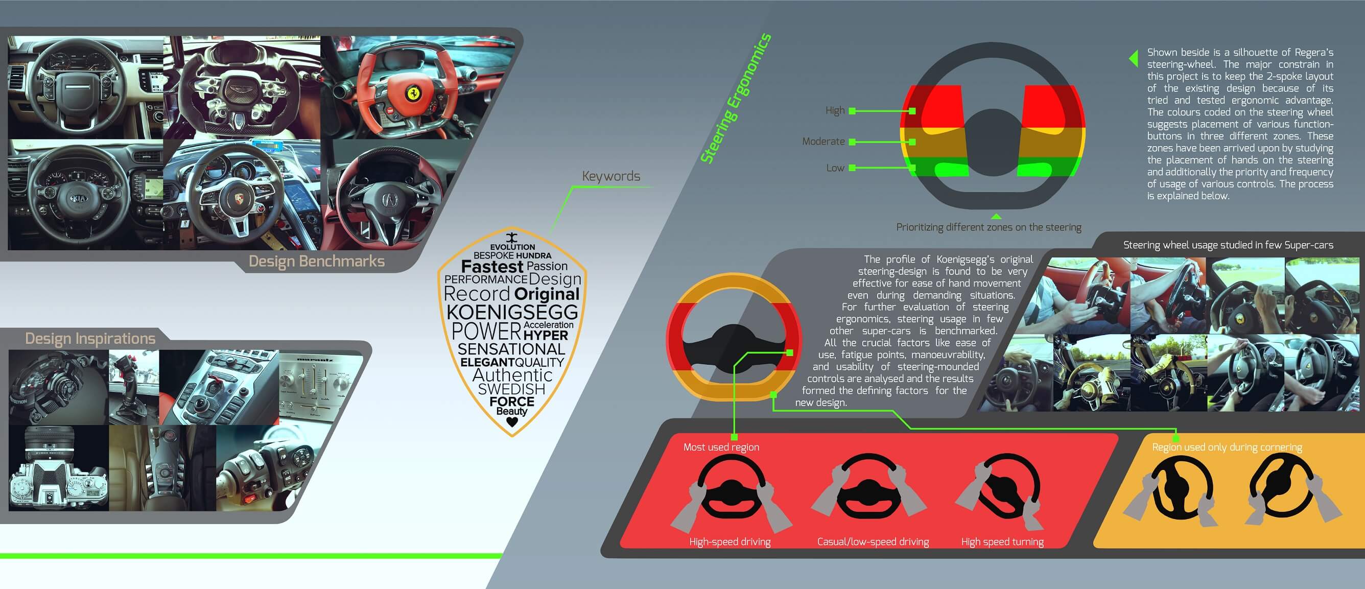 Multifunction steering wheel project slide -2