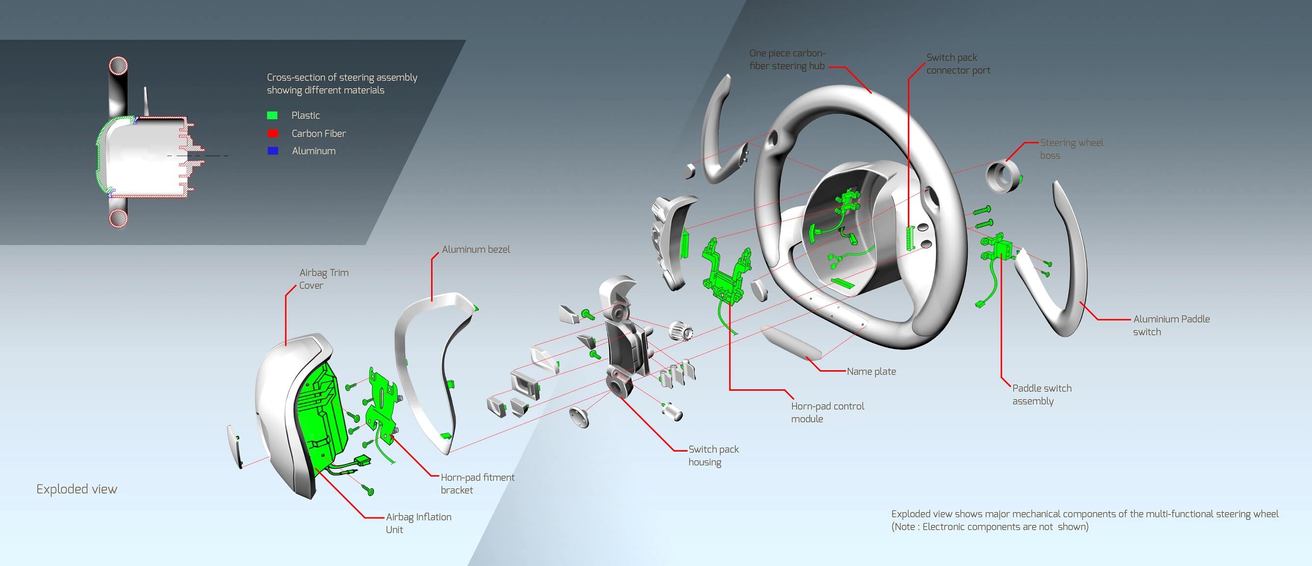 Multifunction steering wheel project slide -7