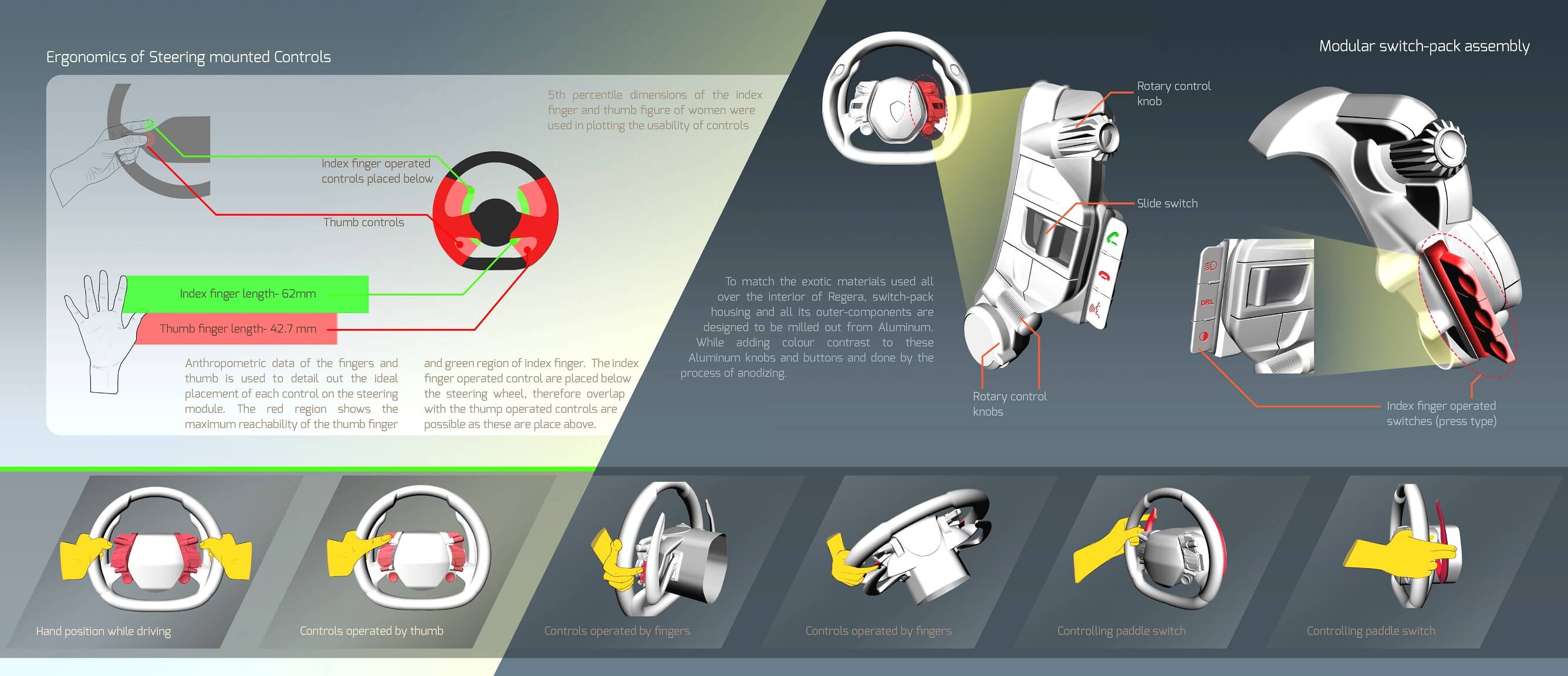 Multifunction steering wheel project slide -8